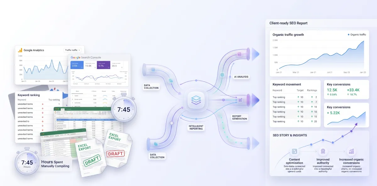 Report Automation